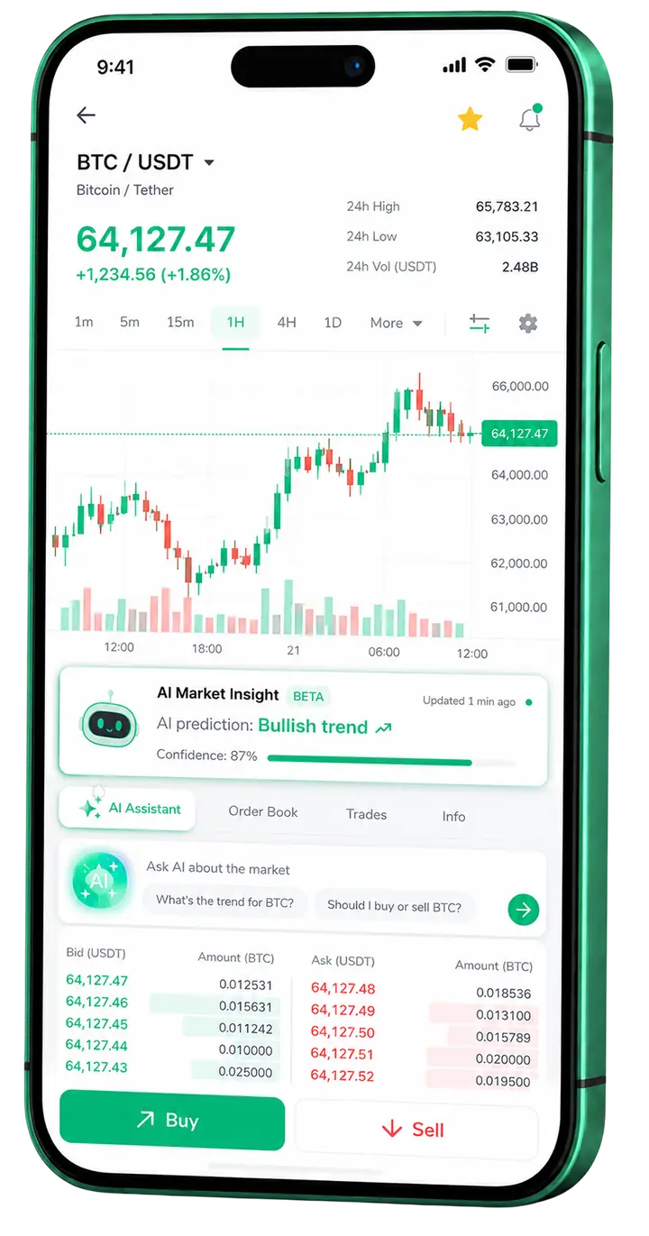 Mobile platform MzansiAI MzansiAI mobile trading interface